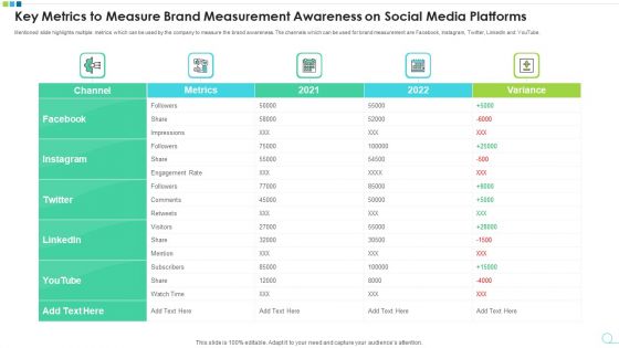 Key Metrics To Measure Brand Measurement Awareness On Social Media Platforms Infographics PDF