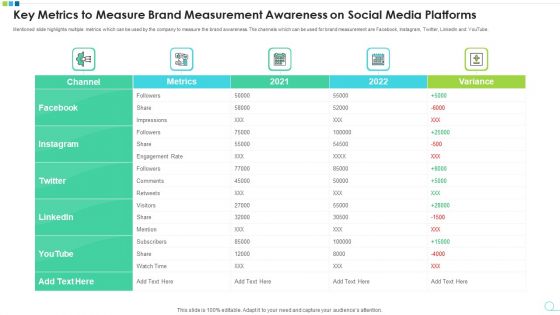 Key Metrics To Measure Brand Measurement Awareness On Social Media Platforms Infographics PDF