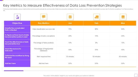 Key Metrics To Measure Effectiveness Of Data Loss Prevention Strategies Elements PDF