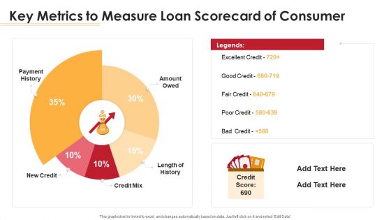 Key Metrics To Measure Loan Scorecard Of Consumer Ppt Show Sample PDF