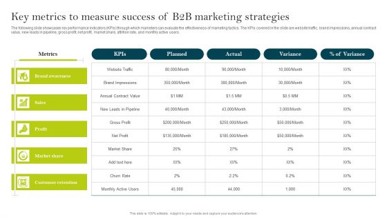 Key Metrics To Measure Success Of B2B Marketing Strategies Ppt PowerPoint Presentation File Styles PDF