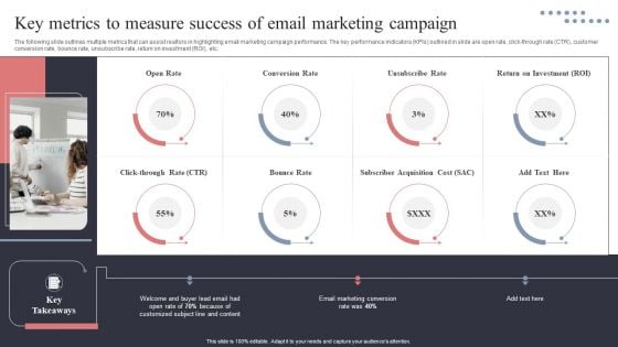 Key Metrics To Measure Success Of Email Marketing Campaign Demonstration PDF