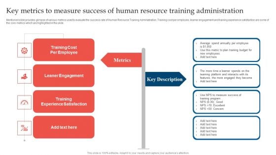 Key Metrics To Measure Success Of Human Resource Training Administration Ideas PDF