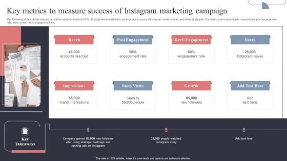 Key Metrics To Measure Success Of Instagram Marketing Campaign Designs PDF