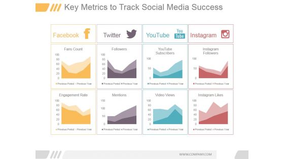 Key Metrics To Track Social Media Success Ppt PowerPoint Presentation Templates