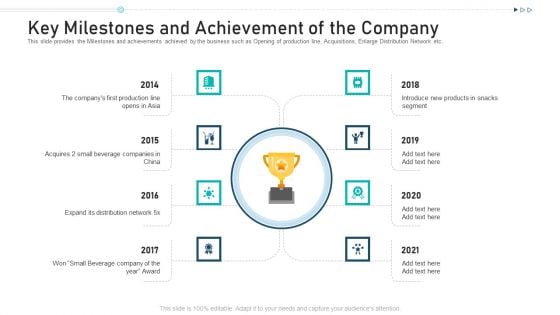 Key Milestones And Achievement Of The Company Ppt Layouts Example PDF