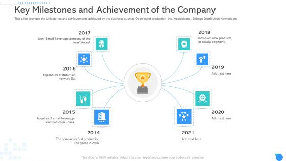 Key Milestones And Achievement Of The Company Ppt Pictures Background Images PDF