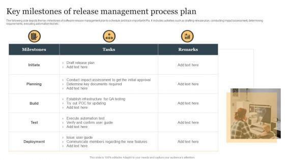 Key Milestones Of Release Management Process Plan Ppt Outline Objects PDF