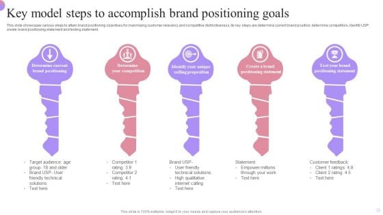 Key Model Steps To Accomplish Brand Positioning Goals Graphics PDF Key Model Steps To Accomplish Brand Positioning Goals Graphics PDF