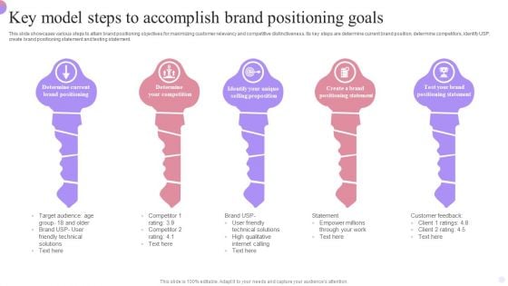 Key Model Steps To Accomplish Brand Positioning Goals Graphics PDF