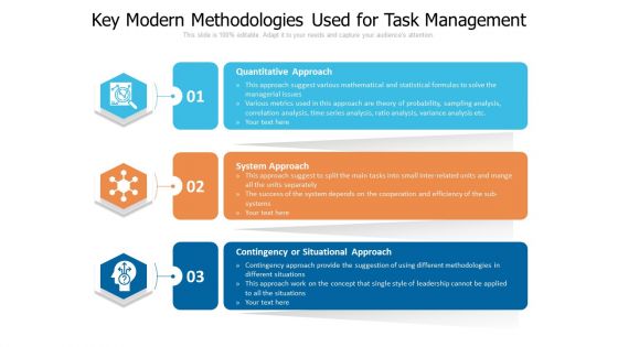 Key Modern Methodologies Used For Task Management Ppt PowerPoint Presentation Slides Introduction PDF
