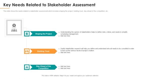 Key Needs Related To Stakeholder Assessment Ppt Gallery Demonstration PDF