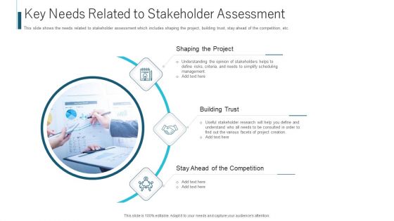 Key Needs Related To Stakeholder Assessment Ppt Model Introduction PDF