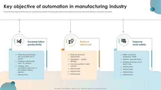 Key Objective Of Automation In Manufacturing Industry Ppt PowerPoint Presentation Gallery Designs Download PDF