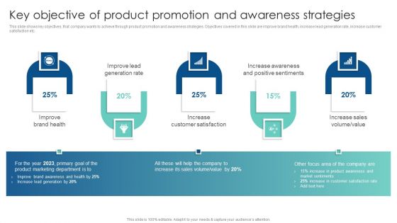 Key Objective Of Product Promotion And Awareness Strategies Customer Acquisition Through Advertising Topics PDF