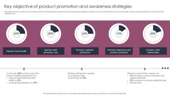 Key Objective Of Product Promotion And Awareness Strategies Stages To Develop Demand Generation Tactics Themes PDF