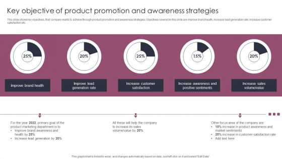 Key Objective Of Product Promotion And Awareness Strategies Stages To Develop Demand Generation Tactics Themes PDF