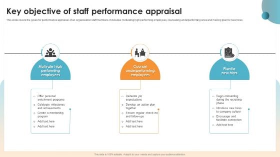 Key Objective Of Staff Performance Appraisal Ppt PowerPoint Presentation File Example File PDF