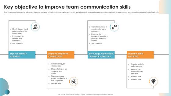 Key Objective To Improve Team Communication Skills Ppt PowerPoint Presentation File Designs PDF