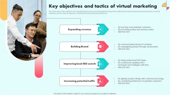 Key Objectives And Tactics Of Virtual Marketing Formats PDF