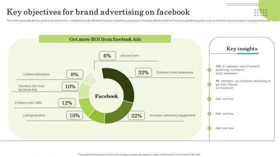 Key Objectives For Brand Advertising On Facebook Ppt PowerPoint Presentation File Infographics PDF