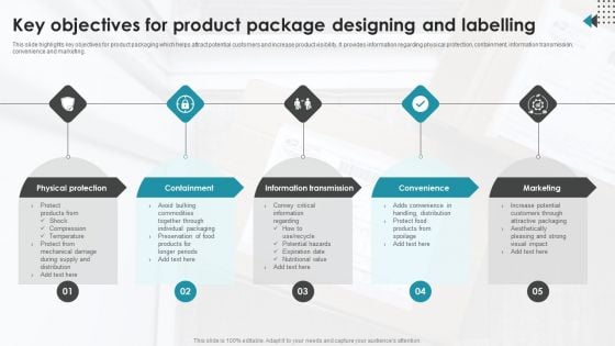 Key Objectives For Product Package Designing And Labelling Elements PDF