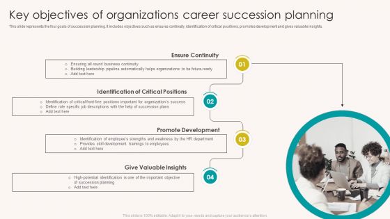 Key Objectives Of Organizations Career Succession Planning Template PDF