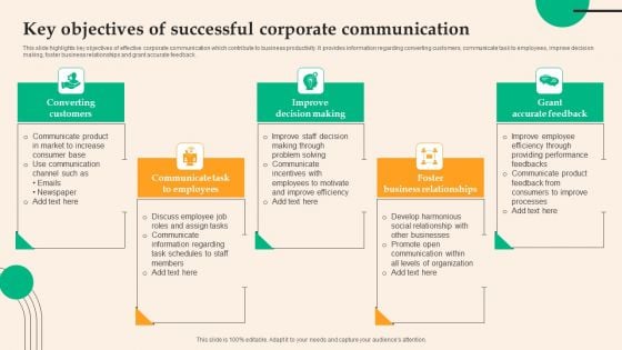 Key Objectives Of Successful Corporate Communication Elements PDF