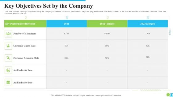 Key Objectives Set By The Company Ppt Layouts Guidelines PDF