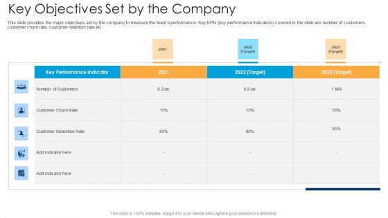 Key Objectives Set By The Company Ppt Styles Background PDF