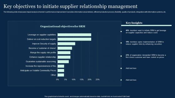 Key Objectives To Initiate Supplier Relationship Management Effective Vendor Management For Enhancing Brochure PDF
