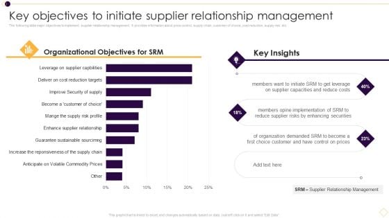 Key Objectives To Initiate Supplier Relationship Management Summary PDF Key Objectives To Initiate Supplier Relationship Management Summary PDF