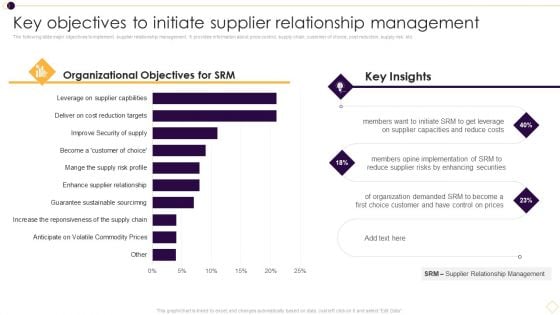 Key Objectives To Initiate Supplier Relationship Management Summary PDF