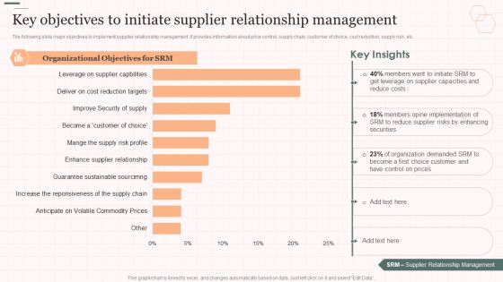 Key Objectives To Initiate Supplier Relationship Management Vendor Management Strategies Brochure PDF