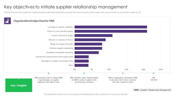 Key Objectives To Initiate Supplier Relationship Management Vendor Management System Deployment Icons PDF