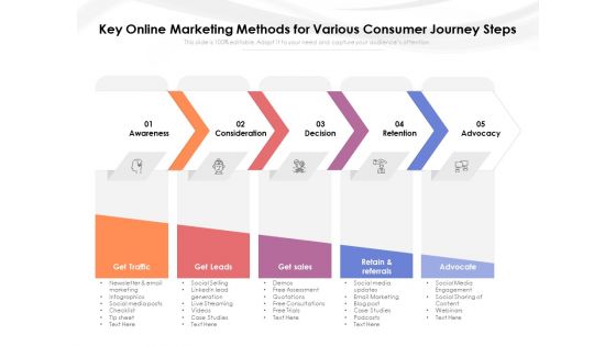 Key Online Marketing Methods For Various Consumer Journey Steps Ppt PowerPoint Presentation Slides File Formats PDF