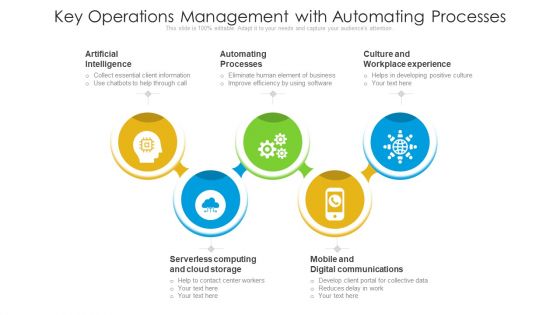 Key Operations Management With Automating Processes Ppt Inspiration Microsoft PDF