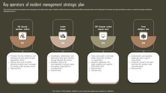 Key Operators Of Incident Management Strategic Plan Professional PDF Key Operators Of Incident Management Strategic Plan Professional PDF