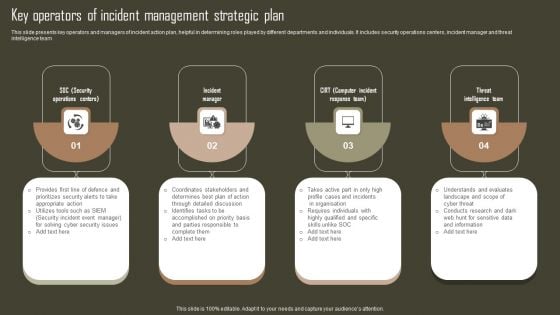 Key Operators Of Incident Management Strategic Plan Professional PDF