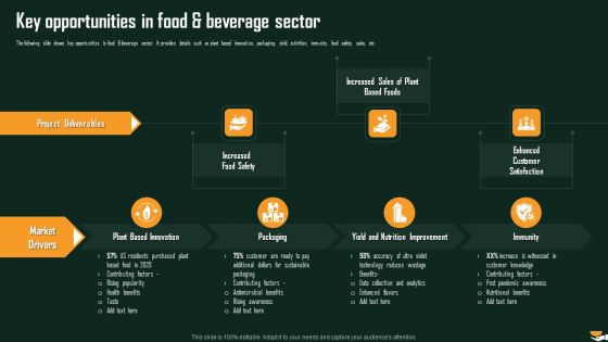Key Opportunities In Food And Beverage Sector International Food And Beverages Sector Analysis Portrait PDF