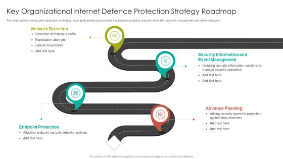 Key Organizational Internet Defence Protection Strategy Roadmap Summary PDF