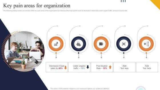 Key Pain Areas For Organization Ppt PowerPoint Presentation File Show PDF Key Pain Areas For Organization Ppt PowerPoint Presentation File Show PDF