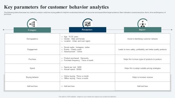 Key Parameters For Customer Behavior Analytics Ppt Infographics Summary PDF