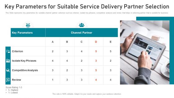 Key Parameters For Suitable Service Delivery Partner Selection Ppt PowerPoint Presentation File Background Images PDF