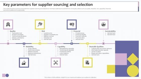 Key Parameters For Supplier Sourcing And Selection Ppt Slides Templates PDF