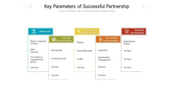 Key Parameters Of Successful Partnership Ppt PowerPoint Presentation Gallery Aids PDF