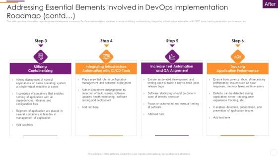 Key Parameters To Establish Overall Devops Value IT Addressing Essential Elements Involved In Devops Professional PDF