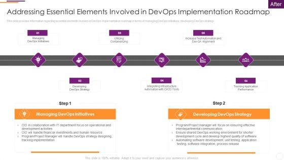 Key Parameters To Establish Overall Devops Value IT Addressing Essential Elements Involved Pictures PDF