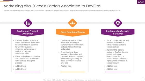 Key Parameters To Establish Overall Devops Value IT Addressing Vital Success Factors Associated To Devops Themes PDF Key Parameters To Establish Overall Devops Value IT Addressing Vital Success Factors Associated To Devops Themes PDF