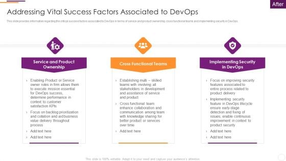 Key Parameters To Establish Overall Devops Value IT Addressing Vital Success Factors Associated To Devops Themes PDF